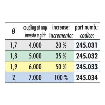 Sidurivedrud Polini Sport - 4tk komplektis