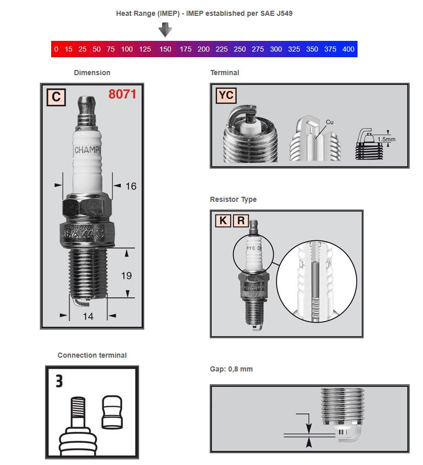 Champion Sparkplug RC12YC